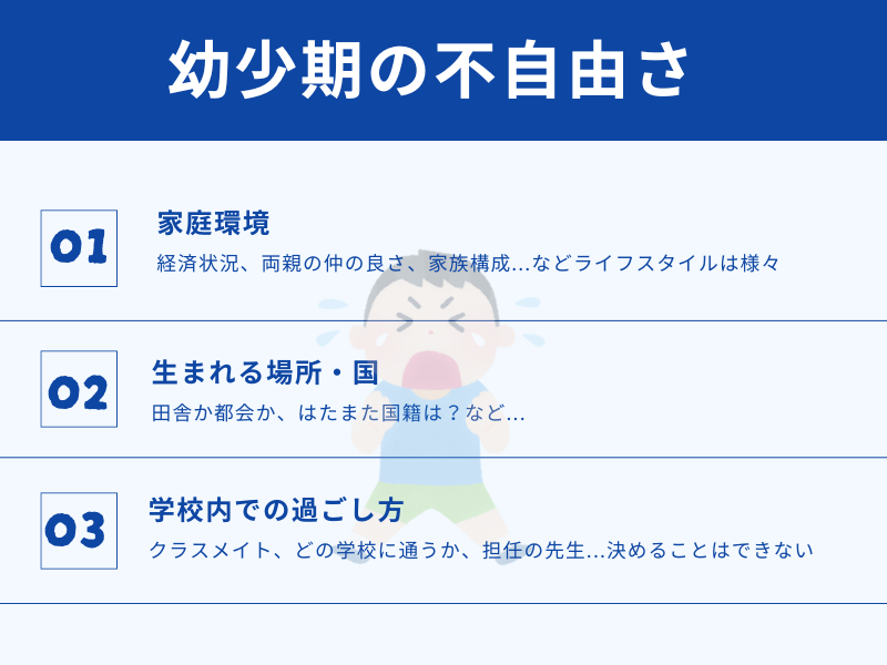 幼少期の不自由さの例として「家庭環境」「生まれる場所」「学校内での過ごし方」を示してる画像