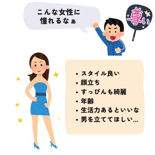 「こんな女性に憧れるな」と吹き出しで呟きながら、ガッツポーズをしている青ジャージを着た男性のイラストが上部にある。尊いと書かれたうちわを片手に持っている。
下部には、青いチューブトップドレスを着たモデルの女性がポージングを決めるイラストがある。「スタイルがいい、顔立ち、すっぴん綺麗、年齢、生活力あるといいな、男を立ててほしいな...」といった条件が箇条書きされてている